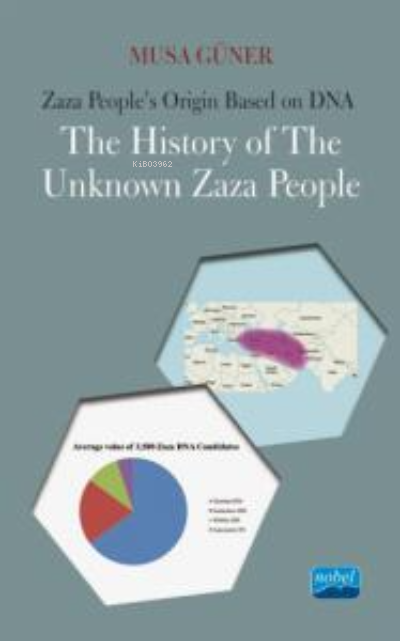 Zaza People’s Origin Based on DNA;The History Of The Unknown Zaza People