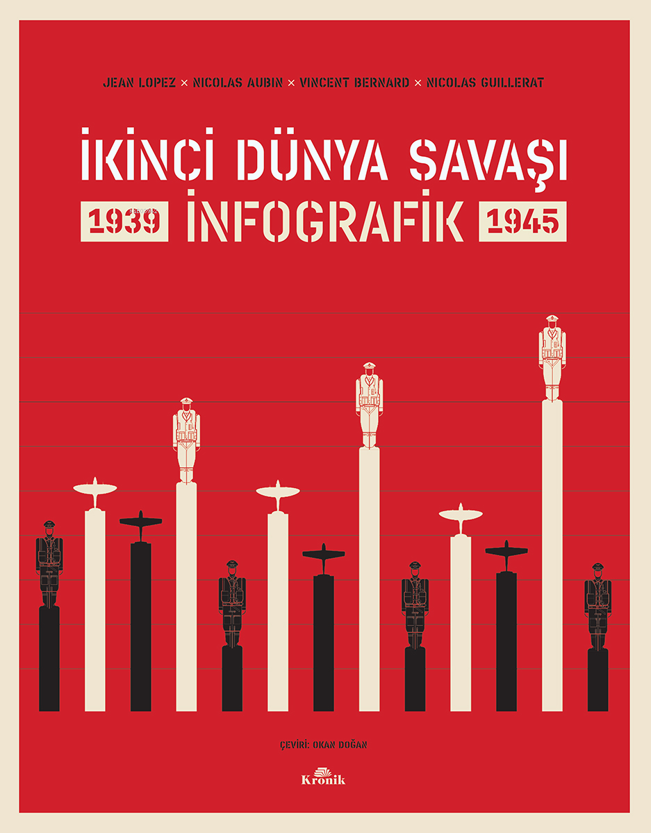 İkinci Dünya Savaşı: İnfografik