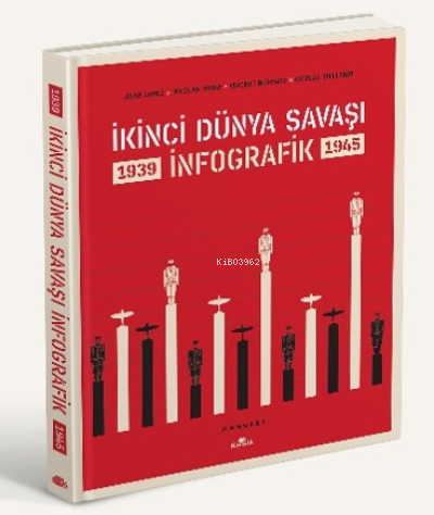 İkinci Dünya Savaşı: İnfografik