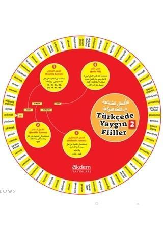 Türkçede Yaygın Filler Kelime Çarkları 2