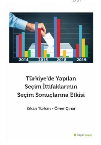 Türkiye'de Yapılan Seçim İttifaklarının Seçim Sonuçlarına Etkisi