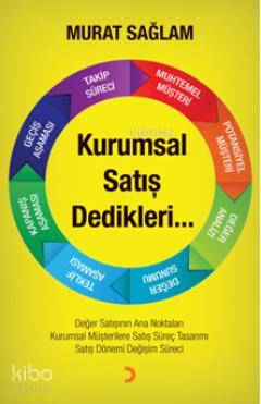  Kurumsal Satış Dedikleri | Kurumsal Satış Dedikleri | Murat Sağlam | Cinius Yayınları | 9786051275468 