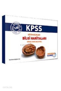 KPSS Eğitim Bilimleri Bilgi Haritası Görsel Konu Anlatımlı